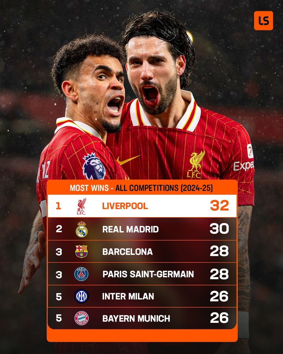 欧冠赛程吃紧，利物浦集结日队长鼓劲，信心回归，训练强度明显提升的简单介绍